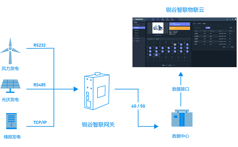 智慧能耗與光伏一體化能源管理平臺(tái)