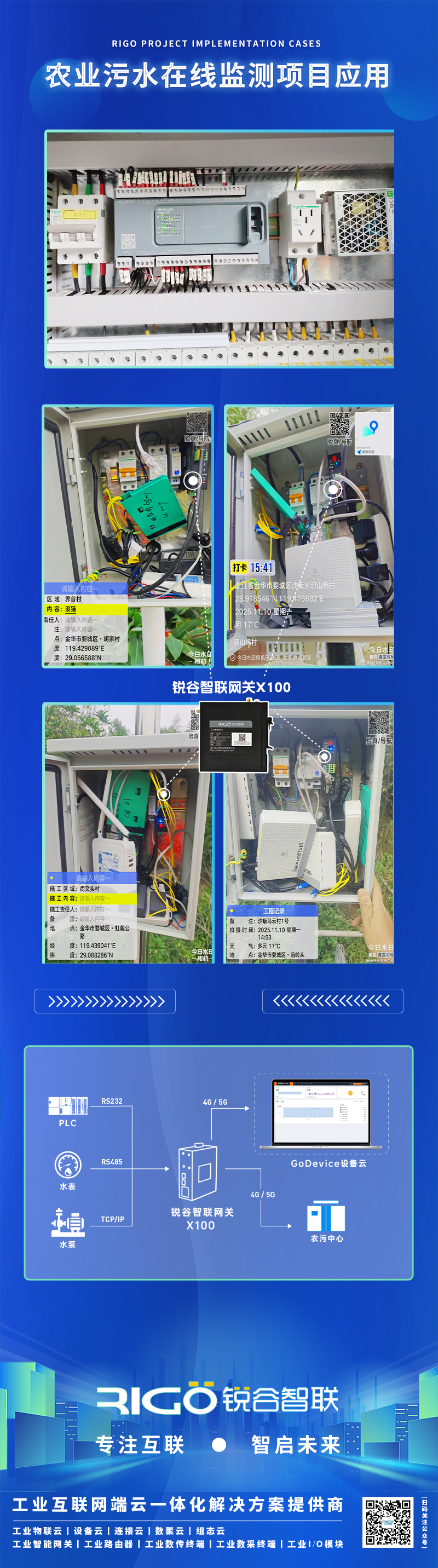 工業(yè)網(wǎng)關